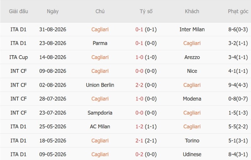 Nhật định phạt góc Cagliari vs Hellas Verona, 2h00 ngày 4/9 - Ảnh 3