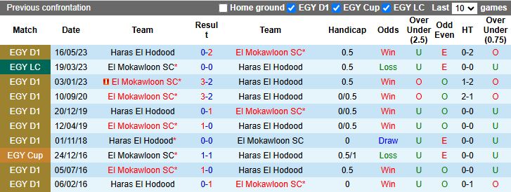 Nhận định, Soi kèo El Mokawloon vs Haras El Hodood 22h00 ngày 21/8: 3 điểm đầu tiên - Ảnh 1