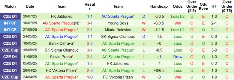 Nhận định, Soi kèo FK Aktobe vs Sparta Prague, 23h00 ngày 24/7: Lợi thế mong manh - Ảnh 2