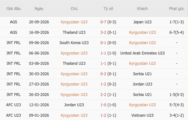 Nhật định phạt góc U23 Kyrgyzstan vs U23 Hong Kong, 17h30 ngày 23/9 - Ảnh 3