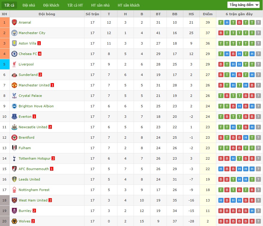 Nhật định phạt góc MU vs Newcastle, 3h ngày 27/12 - Ảnh 7