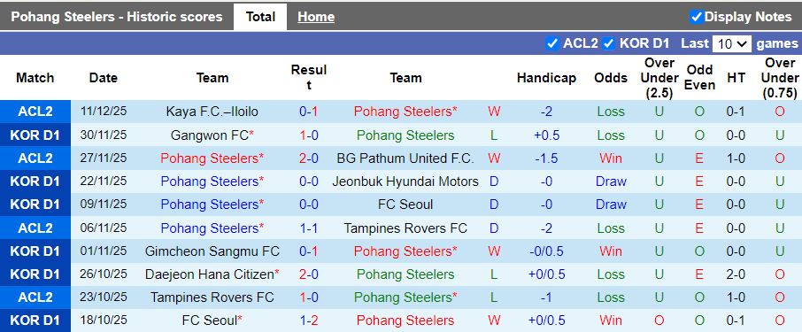 Nhận định Pohang Steelers vs Gamba Osaka 17h00 ngày 12/2: Thế trận thăm dò - Ảnh 2