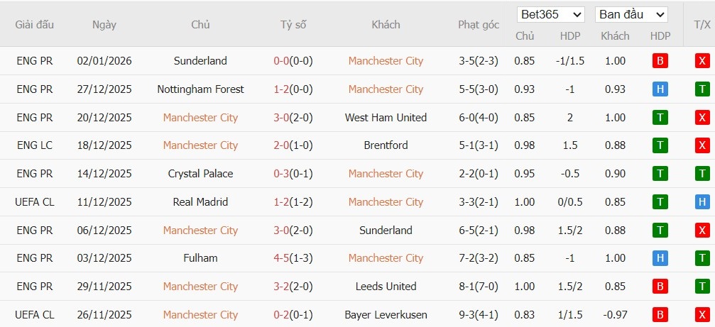 Nhật định phạt góc Man City vs Chelsea, 0h30 ngày 05/01 - Ảnh 4