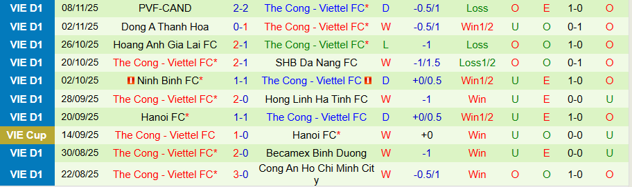 Nhận định Công an Hà Nội vs Thể Công Viettel, 19h15 ngày 23/11: Chủ nhà mở tiệc - Ảnh 1