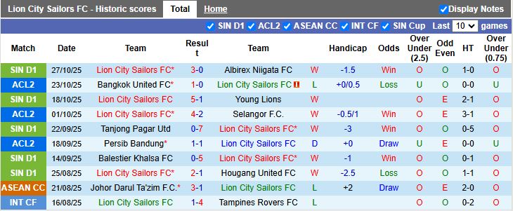 Nhận định Lion City Sailors vs Bangkok United 17h00 ngày 6/11: Khó cho chủ nhà - Ảnh 2