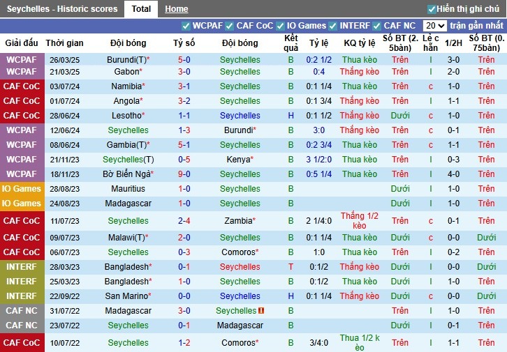 Nhận định Seychelles vs Gabon, 20h ngày 03/09: Không có bất ngờ - Ảnh 3