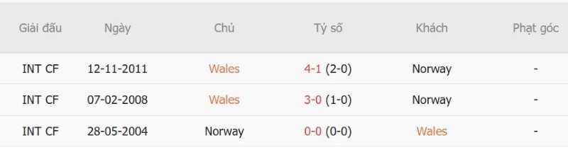 Nhật định phạt góc Xứ Wales vs Na Uy, 01h45 ngày 2/10 - Ảnh 5