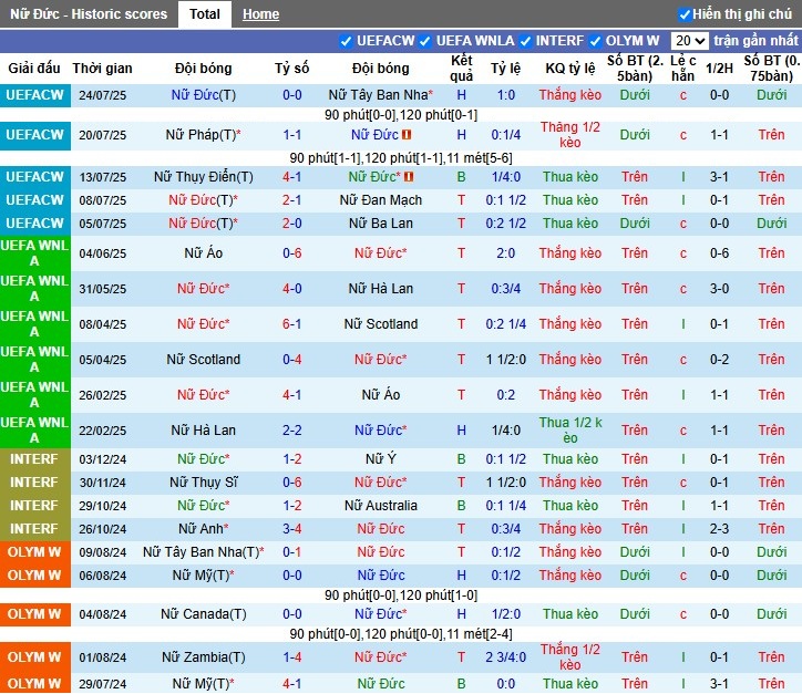 Nhận định Nữ Đức vs Nữ Pháp, 22h45 ngày 24/10: Cuộc chiến nảy lửa - Ảnh 2