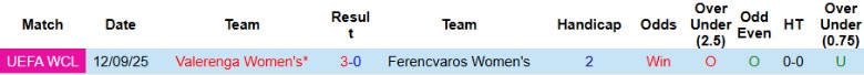 Nhận định Nữ Ferencvaros vs Nữ Valerenga, 21h00 ngày 18/9: Nới rộng cách biệt - Ảnh 2