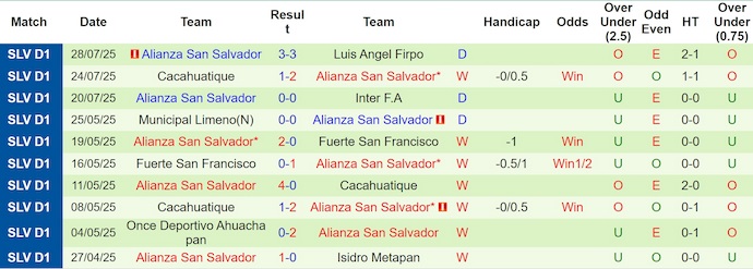 Nhận định, Soi kèo Antigua vs Alianza San Salvador 9h ngày 6/8: Tận dụng địa lợi - Ảnh 2