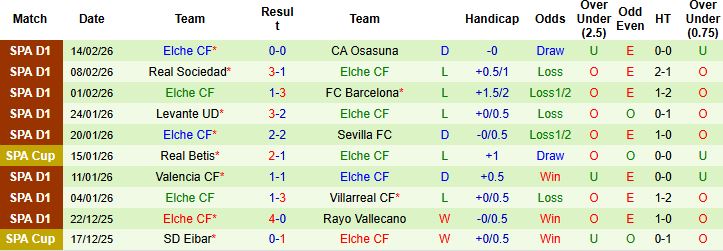 Nhận định Bilbao vs Elche 03h00 ngày 21/02: Nhấn chìm đội khách - Ảnh 2
