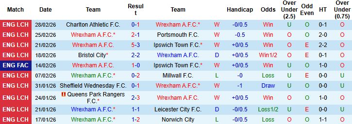 Nhận định Wrexham vs Chelsea 00h45 ngày 08/03: Khách thắng tối thiểu - Ảnh 3