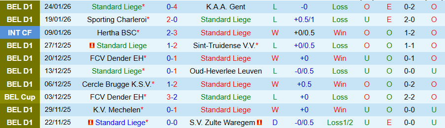 Nhận định Standard Liege vs Anderlecht, 19h30 ngày 1/2: Không dễ cho cửa trên - Ảnh 2