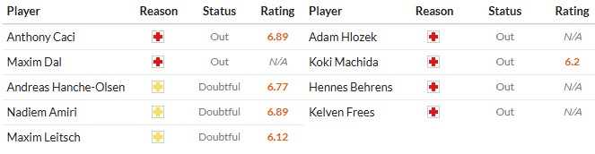 Nhật định phạt góc Mainz 05 vs Hoffenheim, 2h30 ngày 22/11 - Ảnh 2