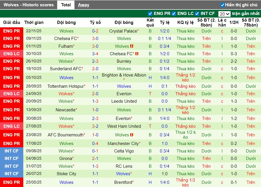 Nhận định Aston Villa vs Wolves, 21h05 ngày 30/11: Khó có bất ngờ - Ảnh 3