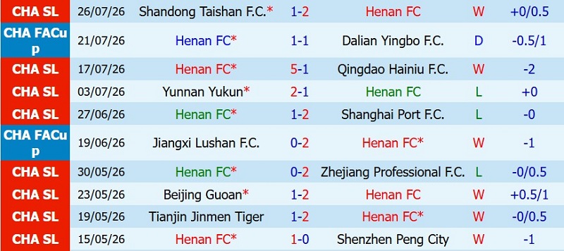 Nhật định phạt góc Henan FC vs Dalian Yingbo, 18h35 ngày 31/7 - Ảnh 3