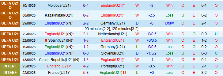 Nhận định U21 Anh vs U21 Andorra 1h45 ngày 14/10: Không thể ngăn cản - Ảnh 2