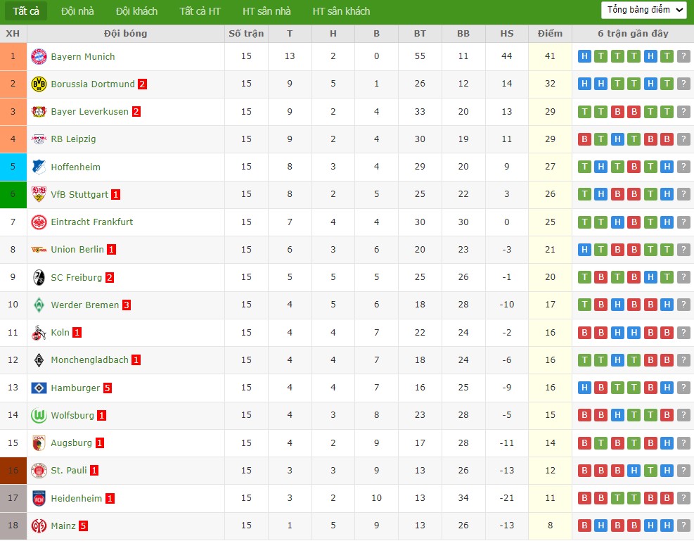 Nhật định phạt góc Frankfurt vs Dortmund, 2h30 ngày 10/01 - Ảnh 6