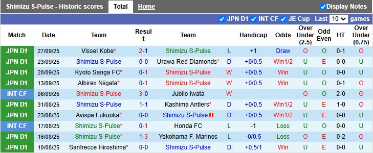Nhận định Shimizu S-Pulse vs FC Tokyo 11h00 ngày 4/10: Cân T cân sức - Ảnh 2