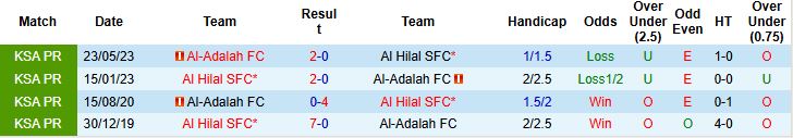 Nhận định Al-Adalah vs Al Hilal 01h30 ngày 23/09: Tin vào cửa dưới - Ảnh 4