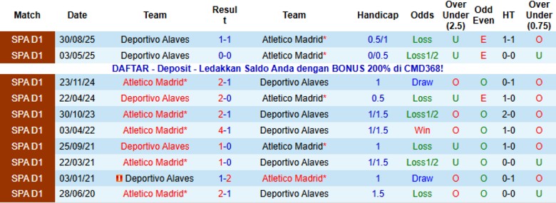 Nhận định Atletico Madrid vs Deportivo Alaves, 22h15 ngày 18/1: Bám đuổi nhóm đầu - Ảnh 2