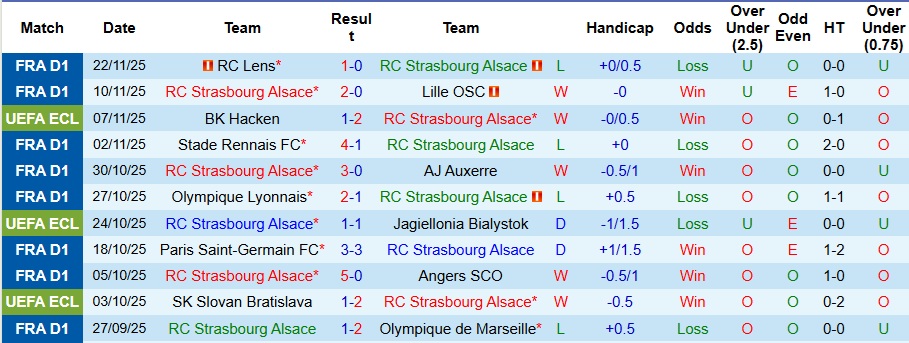 Nhận định Strasbourg vs Crystal Palace 3h ngày 28/11: Đại bàng tung cánh - Ảnh 1