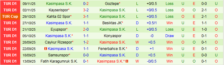 Nhận định Alanyaspor vs Kasimpasa 21h00 ngày 23/11: Điểm tựa sân nhà - Ảnh 3