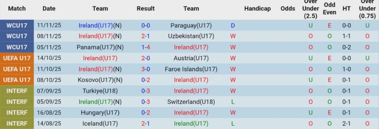 Nhận định U17 Brazil vs U17 Paraguay, 22h45 ngày 14/11: Thẳng tiến vòng sau - Ảnh 2