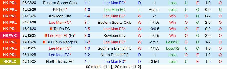 Nhận định Lee Man vs Biu Chun Rangers, 19h00 ngày 4/3: Không dễ ăn kẻ yếu - Ảnh 2