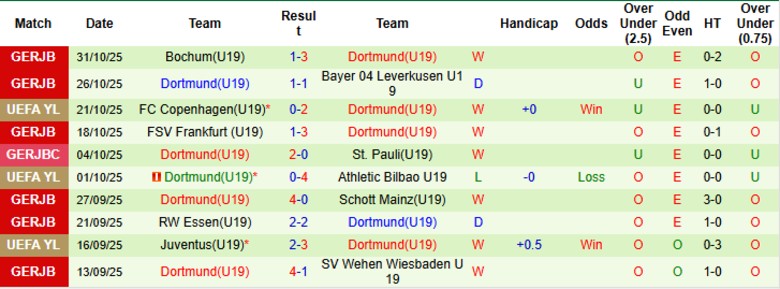 Nhận định U19 Man City vs U19 Dortmund, 22h00 ngày 5/11: Trận cầu cởi mở - Ảnh 4