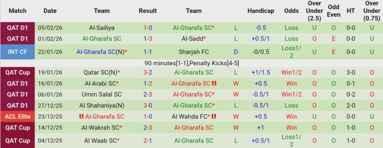 Nhận định Al Ittihad vs Al-Gharafa, 1h15 ngày 11/2: Nỗ lực cải thiện - Ảnh 3