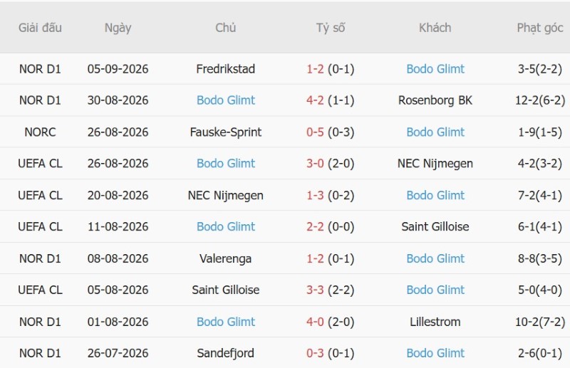 Nhật định phạt góc Bayern Munich vs Bodo Glimt, 2h00 ngày 11/9 - Ảnh 4
