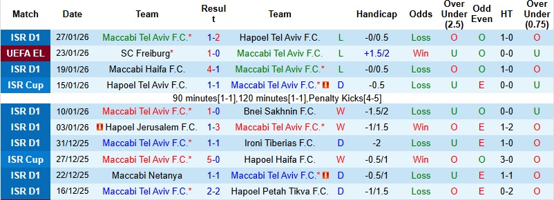 Nhận định Maccabi Tel Aviv vs Bologna 3h00 ngày 30/1: Chiến thắng trong tầm tay - Ảnh 2