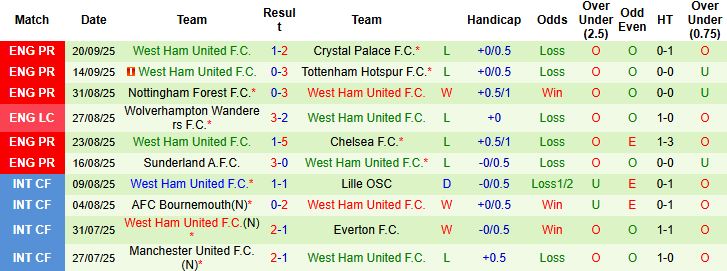 Nhận định Everton vs West Ham 02h00 ngày 30/09: Chia điểm tại Goodison Park - Ảnh 2