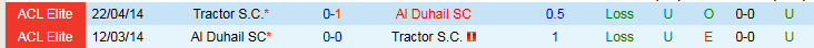 Nhận định Tractor vs Al Duhail 23h00 ngày 22/12: Điểm tựa sân nhà - Ảnh 4