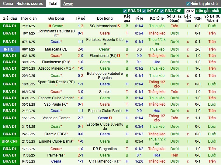 Nhận định Mirassol vs Ceara, 5h ngày 25/11: Không có bất ngờ - Ảnh 3