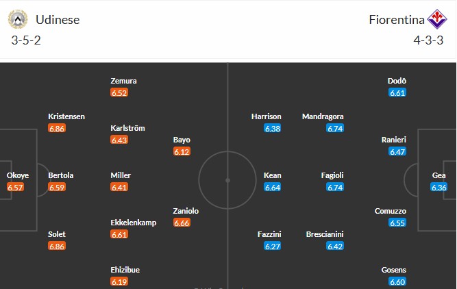 Nhật định phạt góc Udinese vs Fiorentina, 2h45 ngày 03/03 - Ảnh 3