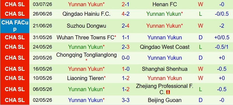 Nhật định phạt góc Shandong Taishan vs Yunnan Yukun, 18h35 ngày 10/7 - Ảnh 4