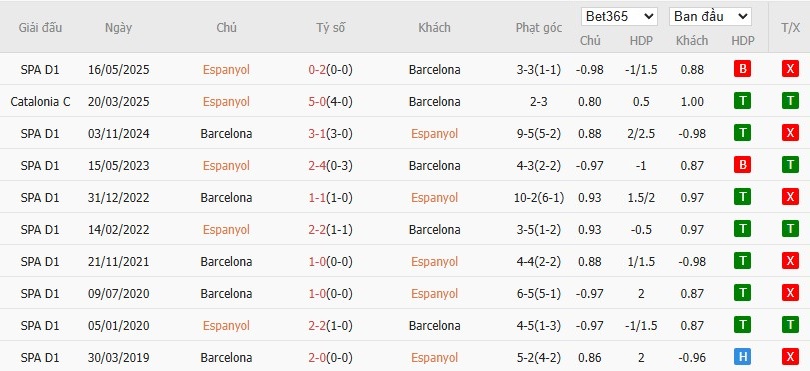 Nhật định phạt góc Espanyol vs Barcelona, 3h ngày 04/01 - Ảnh 6