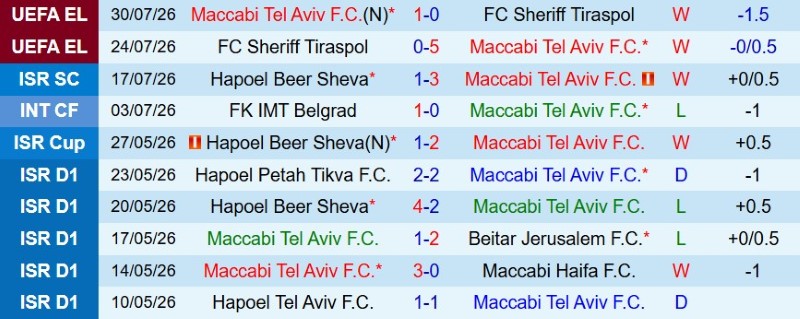 Nhật định phạt góc Maccabi Tel Aviv vs CSKA Sofia, 23h00 ngày 6/8 - Ảnh 3