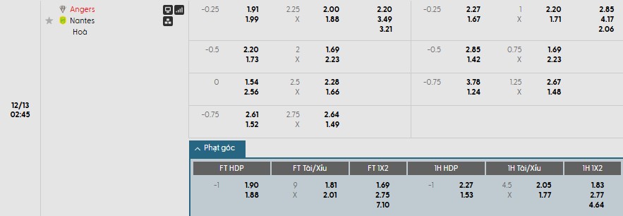 Nhật định phạt góc Angers vs Nantes, 2h45 ngày 13/12 - Ảnh 1