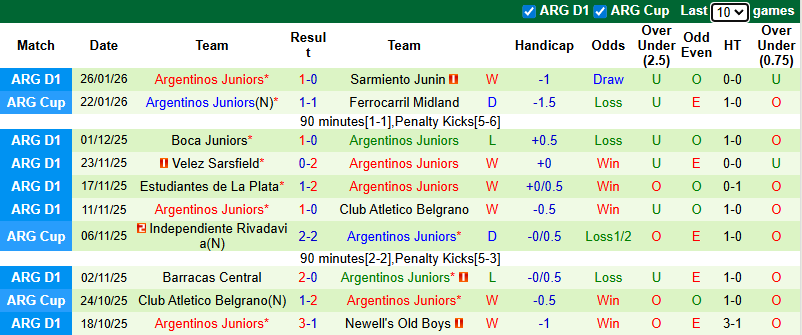Nhận định Estudiantes de Rio Cuarto vs Argentinos Juniors 7h30 ngày 30/1: Điểm số đầu tiên - Ảnh 2
