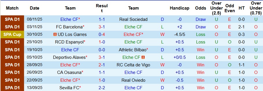 Nhận định Elche vs Real Madrid 3h ngày 24/11: 3 điểm nhọc nhằn - Ảnh 1