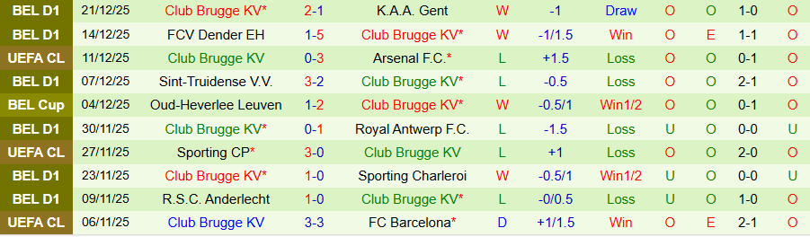 Nhận định Genk vs Club Brugge, 19h30 ngày 26/12: Chủ nhà đãi khách - Ảnh 1