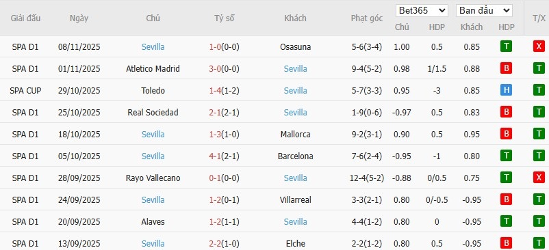 Nhật định phạt góc Espanyol vs Sevilla, 3h ngày 25/11 - Ảnh 5