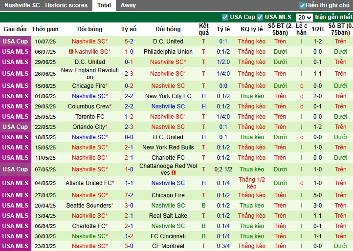 Nhận định, Soi kèo Inter Miami vs Nashville, 6h30 ngày 13/07: Thế trận căng thẳng - Ảnh 3