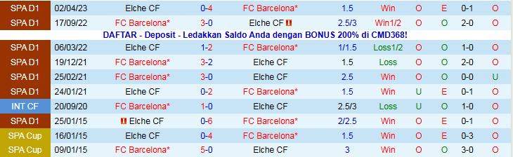 Nhận định Barcelona vs Elche 0h00 ngày 3/11: Tìm lại niềm vui - Ảnh 4
