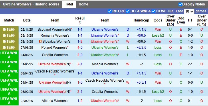 Nhận định Nữ Áo vs Nữ Ukraine 18h00 ngày 1/12: Thử thách mới - Ảnh 1