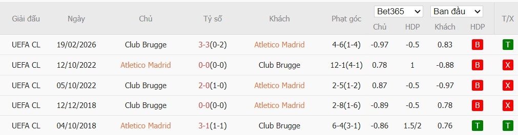 Nhật định phạt góc Atletico Madrid vs Club Brugge, 0h45 ngày 25/02 - Ảnh 4