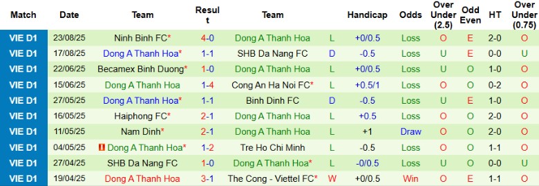 Nhận định Hà Tĩnh vs Thanh Hoá, 18h00 ngày 27/8: Chia điểm nhạt nhòa - Ảnh 4